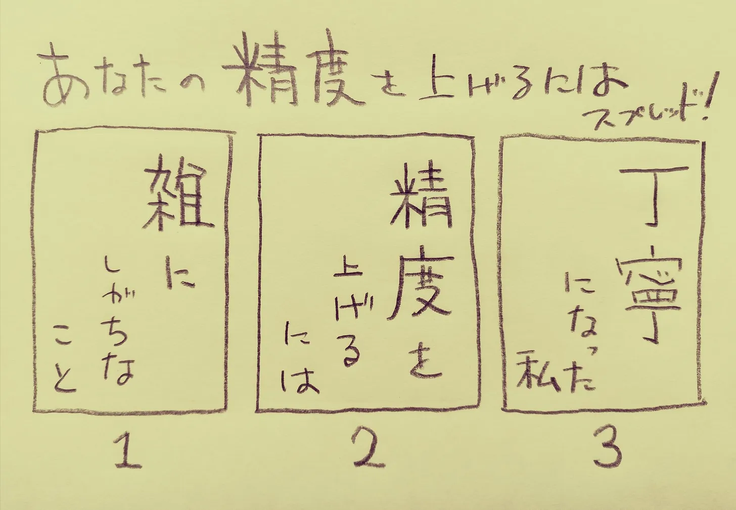 あなたの精度を上げるにはスプレッド